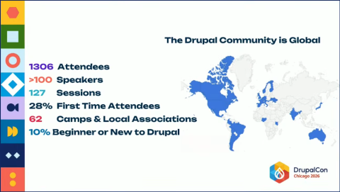 Slide containing numbers and data of DrupalCon Chicago 2026